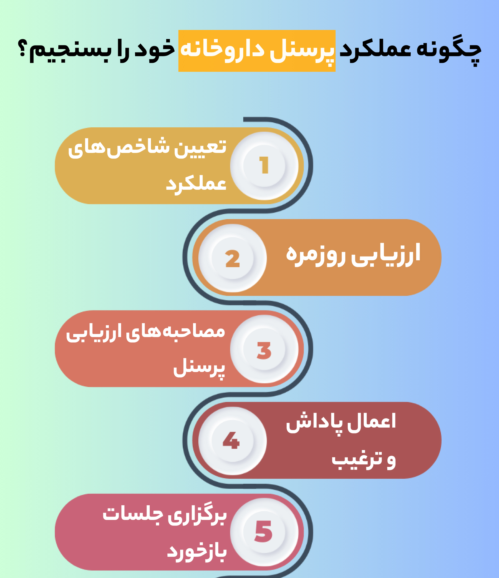 سنجش عملکرد پرسنل داروخانه