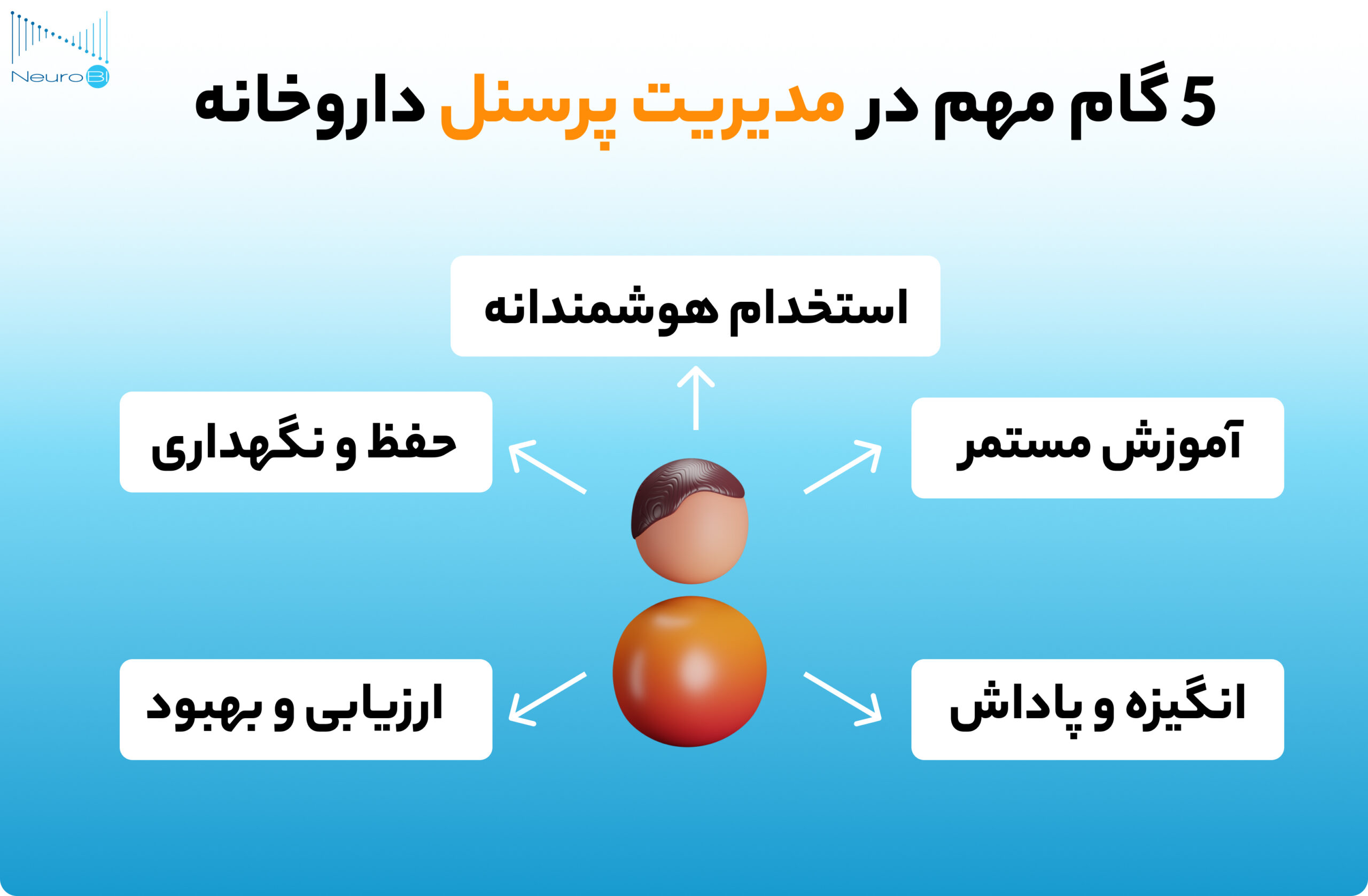 5 گام مهم در مدیریت پرسنل داروخانه