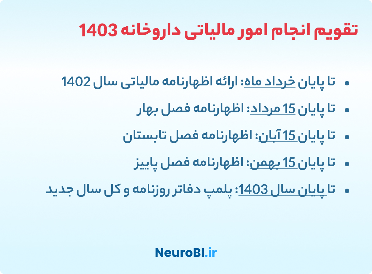 تقویم انجام امورمالیاتی داروخانه ها